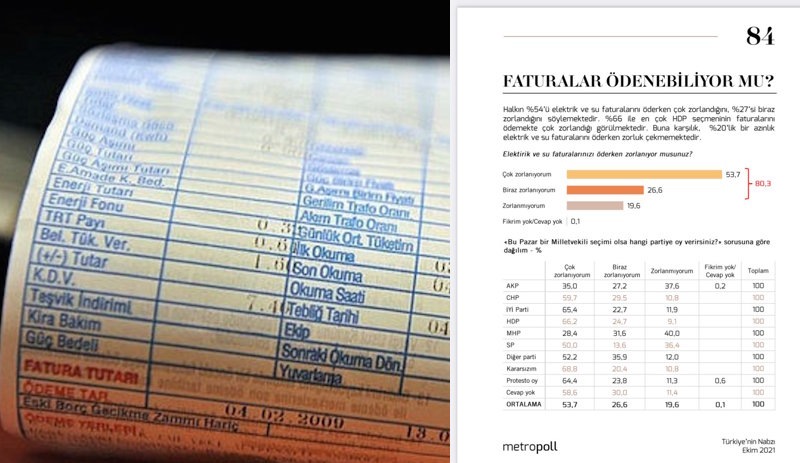 Halkın yüzde 80'i elektrik ve su faturalarını ödemekte zorlanıyor