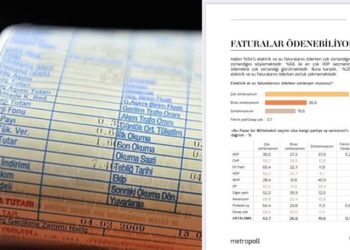 Halkın yüzde 80'i elektrik ve su faturalarını ödemekte zorlanıyor