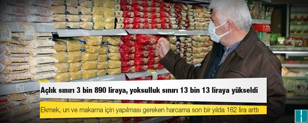 KAMU-AR: Açlık sınırı 3 bin 890 liraya, yoksulluk sınırı 13 bin 13 liraya yükseldi