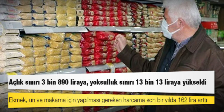 KAMU-AR: Açlık sınırı 3 bin 890 liraya, yoksulluk sınırı 13 bin 13 liraya yükseldi