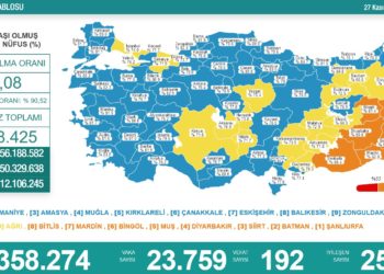 Koronavirüsten 192 kişi hayatını kaybetti, 23 bin 759 yeni vaka tespit edildi