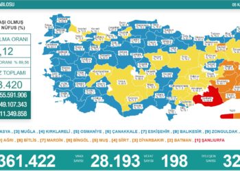 Koronavirüsten 198 kişi hayatını kaybetti