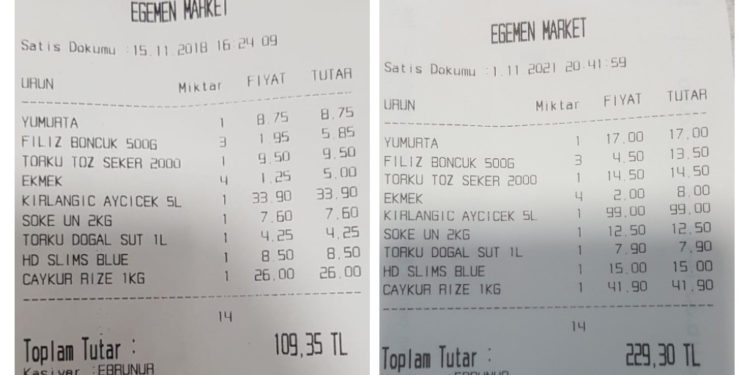Market fişi yalan söylemez; 3 yıllık enflasyon yüzde 110