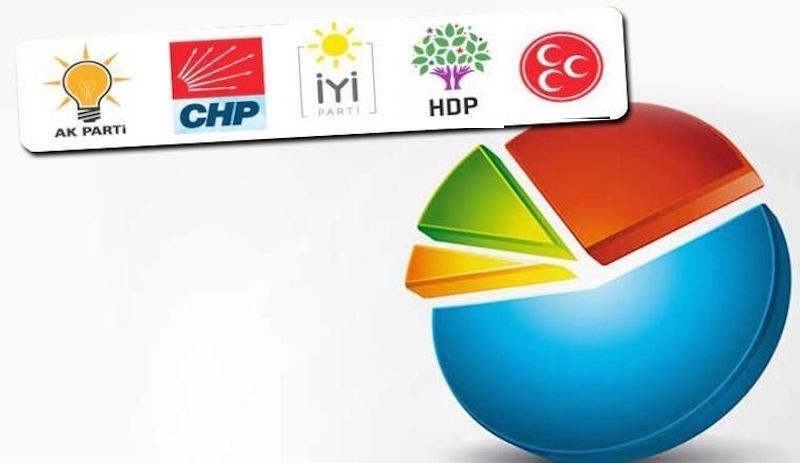 MetroPOLL'den Ekim ayı seçim anketi