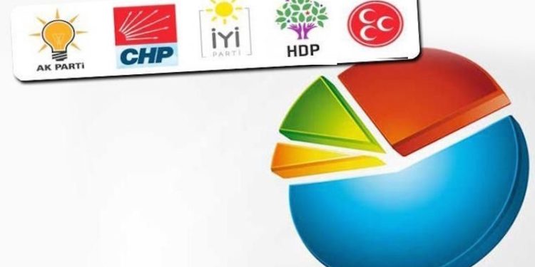 MetroPOLL'den Ekim ayı seçim anketi