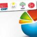 MetroPOLL'den Ekim ayı seçim anketi