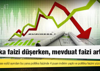 Politika faizi düşerken, mevduat faizi artıyor
