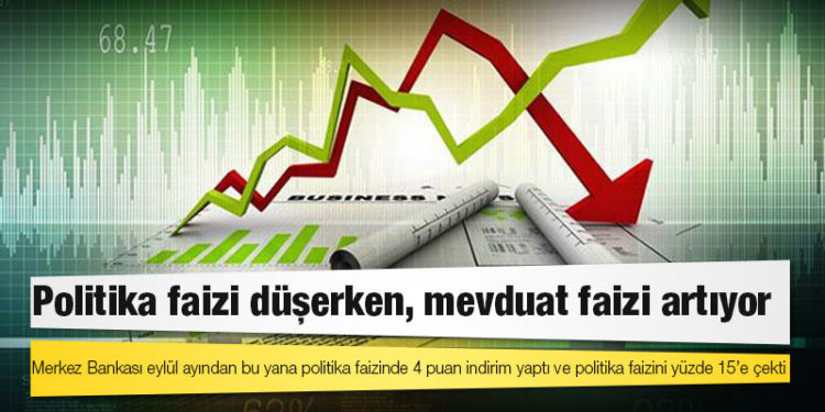 Politika faizi düşerken, mevduat faizi artıyor