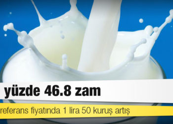 Süte yüzde 46.8 zam