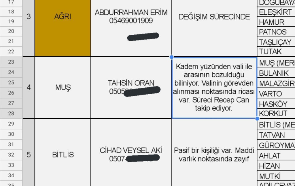 TÜGVA il temsilcisi merkeze yazmış: Bu valiyi görevden alın