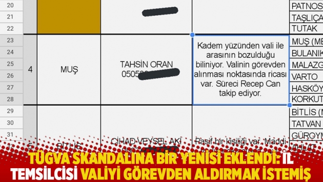 TÜGVA skandalına bir yenisi eklendi: İl Temsilcisi valiyi görevden aldırmak istemiş