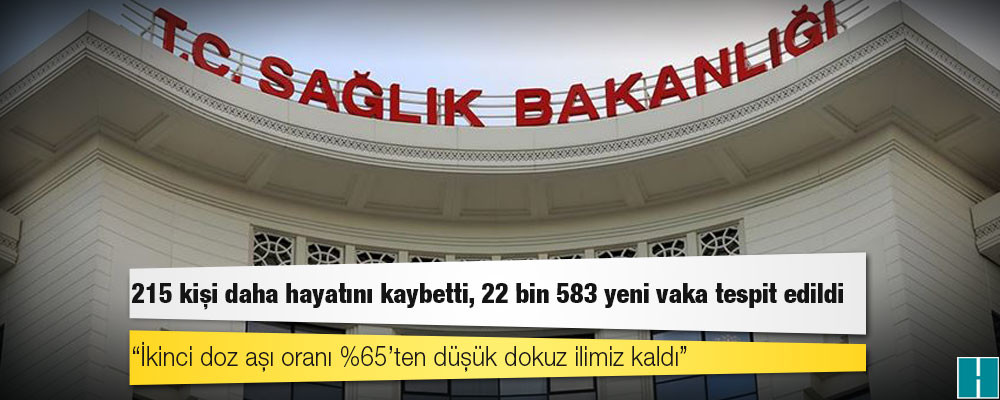 Türkiye'de Koronavirüs: 215 kişi daha hayatını kaybetti, 22 bin 583 yeni vaka tespit edildi