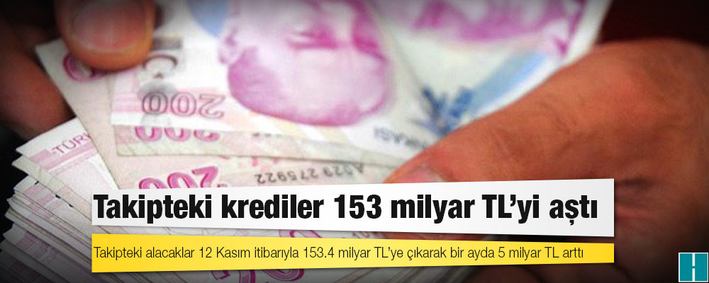 Takipteki krediler 153 milyar TL'yi aştı