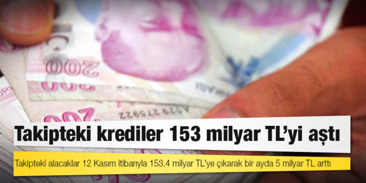Takipteki krediler 153 milyar TL'yi aştı