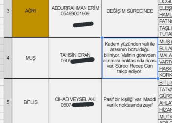 TÜGVA il temsilcisi merkeze yazmış: Bu valiyi görevden alın