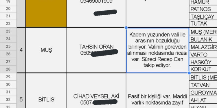 TÜGVA il temsilcisi merkeze yazmış: Bu valiyi görevden alın