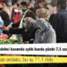 Tüketici güven endeksi kasımda aylık bazda yüzde 7.3 azalarak 71.1 oldu