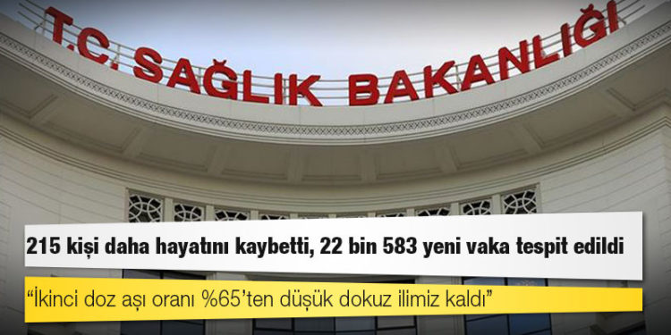 Türkiye'de Koronavirüs: 215 kişi daha hayatını kaybetti, 22 bin 583 yeni vaka tespit edildi