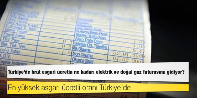 Türkiye'de brüt asgari ücretin ne kadarı elektrik ve doğal gaz faturasına gidiyor?