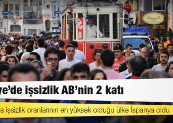Türkiye’de işsizlik AB’nin 2 katı
