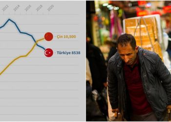 Ekonomide Çin modeli: Kişi başına milli gelirde Çin Türkiye’yi ilk kez nasıl geçti?