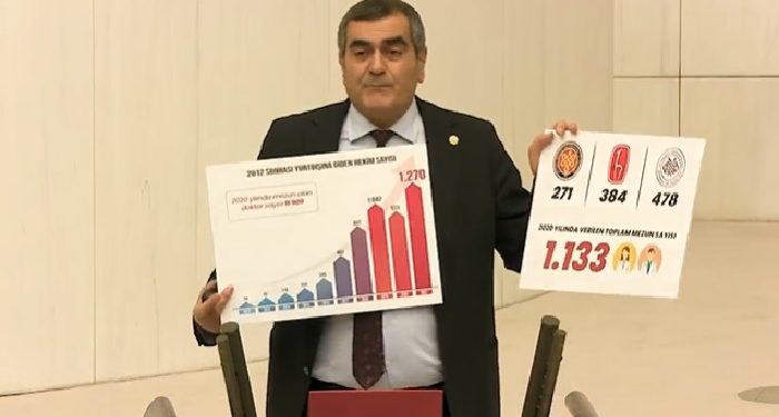 11 ayda 1270 hekim yurtdışına gitmek için başvuru yaptı