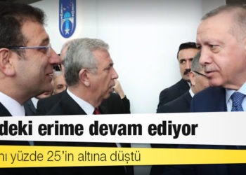 AKP’deki erime devam ediyor: Oy oranı yüzde 25’in altına düştü