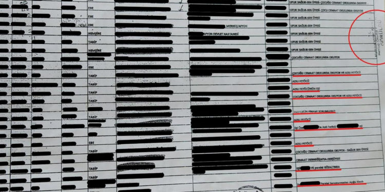 Afyonkarahisar Valiliği, sağlık çalışanlarını böyle fişlemiş: Sendika üyesi, eşi f.töcü!