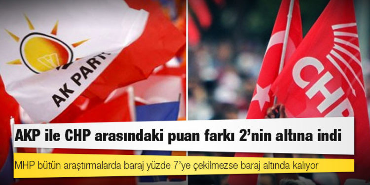 Aksoy Araştırma'dan seçim anketi: AKP ile CHP arasındaki puan farkı 2'nin altına indi