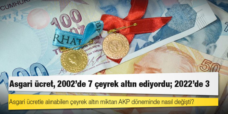 Asgari ücret: 2002’de 7 çeyrek altın ediyordu, 2022’de 3