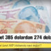 Asgari ücret 385 dolardan 274 dolara düştü: Dolar bazında asgari ücret AKP iktidarında nasıl değişti?