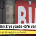 BİM’de A’dan Z’ye yüzde 45’e varan zam