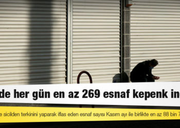 CHP’li Ağbaba: 2021’de her gün en az 269 esnaf kepenk indirdi