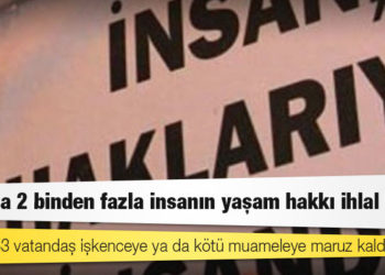 CHP’li Tanrıkulu’ndan ‘hak ihlalleri raporu’: 11 ayda 2 binden fazla insanın yaşam hakkı ihlal edildi