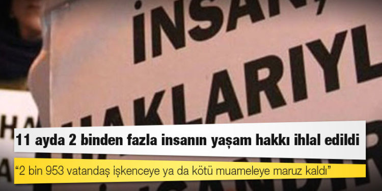 CHP’li Tanrıkulu’ndan ‘hak ihlalleri raporu’: 11 ayda 2 binden fazla insanın yaşam hakkı ihlal edildi