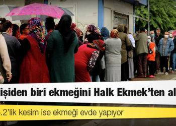Dört kişiden biri ekmeğini Halk Ekmek’ten alıyor