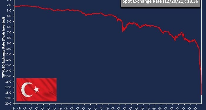 Ekonomist Steve Hanke: Gerçek enflasyon yüzde 138, Erdoğan hayal görüyor