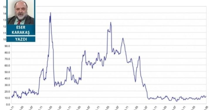 Erdoğan’a yardımcı olalım biraz da