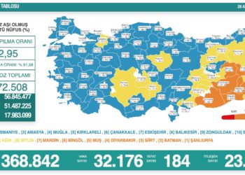 Koronavirüs vaka sayısı tekrar 30 binin üzerinde