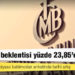 Merkez Bankası piyasa katılımcıları anketinde tarihi artış: Enflasyon beklentisi yüzde 23,85'e yükseldi