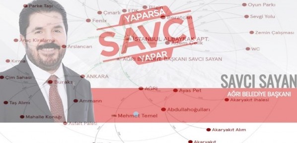 Savcı Sayan 37 milyonluk 13 ihaleyi aynı adresteki ‘farklı’ firmalara vermiş: Albayrak Apt. No 8/5