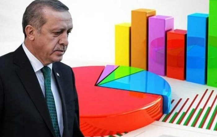 Seçmenin yüzde 57’si Erdoğan’ın Cumhurbaşkanlığını yapış tarzını onaylamadı