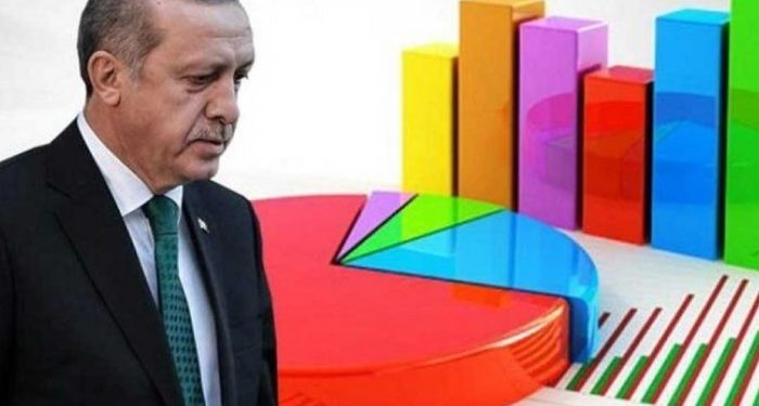 Seçmenin yüzde 57’si Erdoğan’ın Cumhurbaşkanlığını yapış tarzını onaylamadı