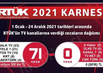 Taşçı, RTÜK'ün yıllık karnesini açıkladı: İktidar medyasına kör
