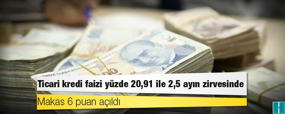 Ticari kredi faizi yüzde 20,91 ile 2,5 ayın zirvesinde