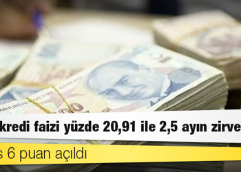 Ticari kredi faizi yüzde 20,91 ile 2,5 ayın zirvesinde