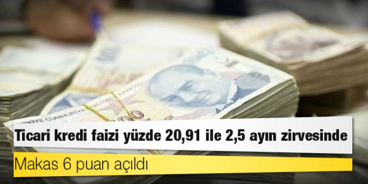 Ticari kredi faizi yüzde 20,91 ile 2,5 ayın zirvesinde
