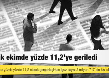 TÜİK: İşsizlik ekimde yüzde 11,2'ye geriledi