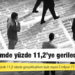TÜİK: İşsizlik ekimde yüzde 11,2'ye geriledi
