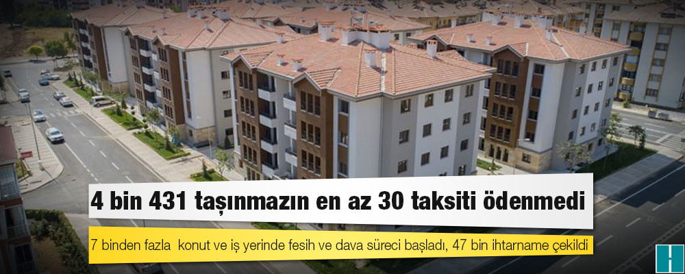 Vatandaş, TOKİ taksitini de ödeyemedi: 7 binden fazla konut ve iş yerinde fesih ve dava süreci başladı, 47 bin ihtarname çekildi